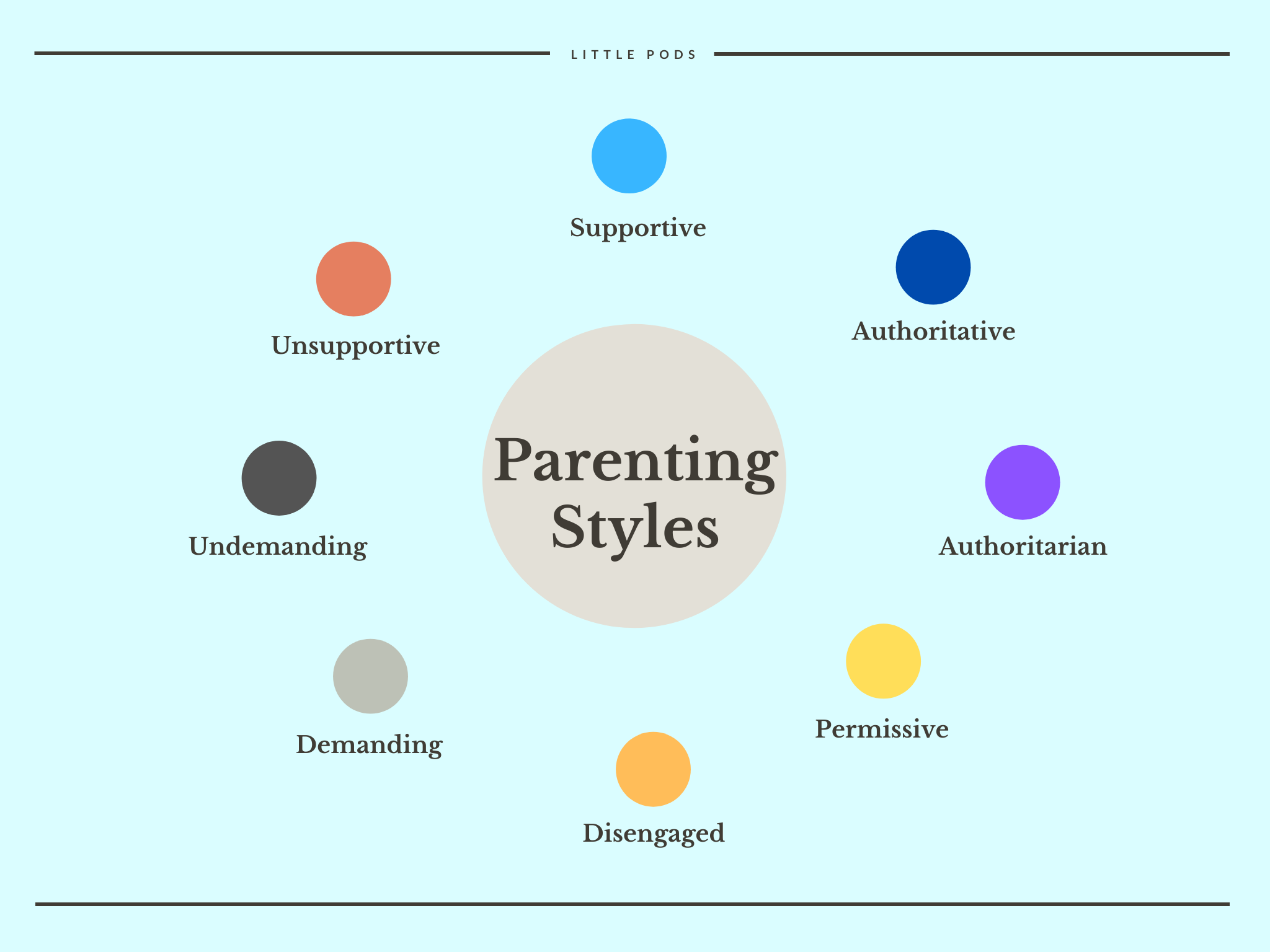 the-right-parenting-style-little-pods